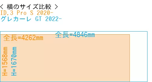 #ID.3 Pro S 2020- + グレカーレ GT 2022-